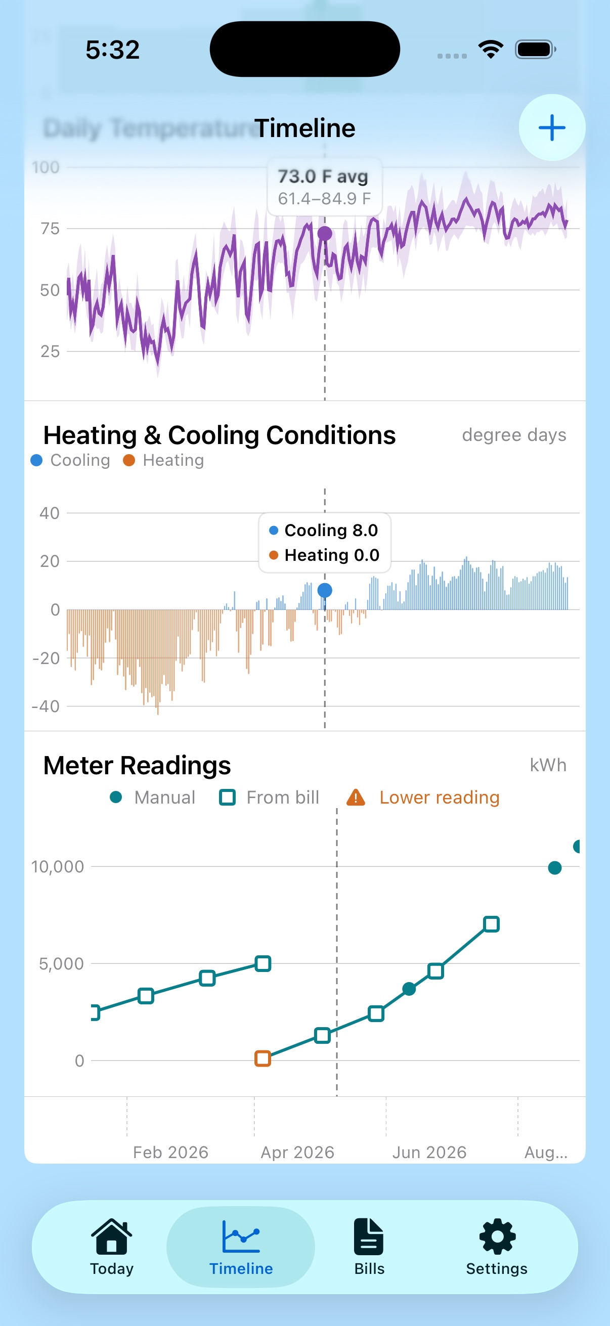 Utility Assistant timeline showing weather and meter readings